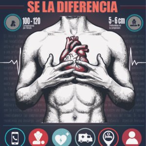 Póster educativo RCP